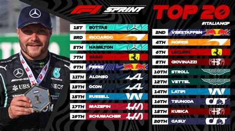 formula 1 yesterday results|F1 Latest Results .